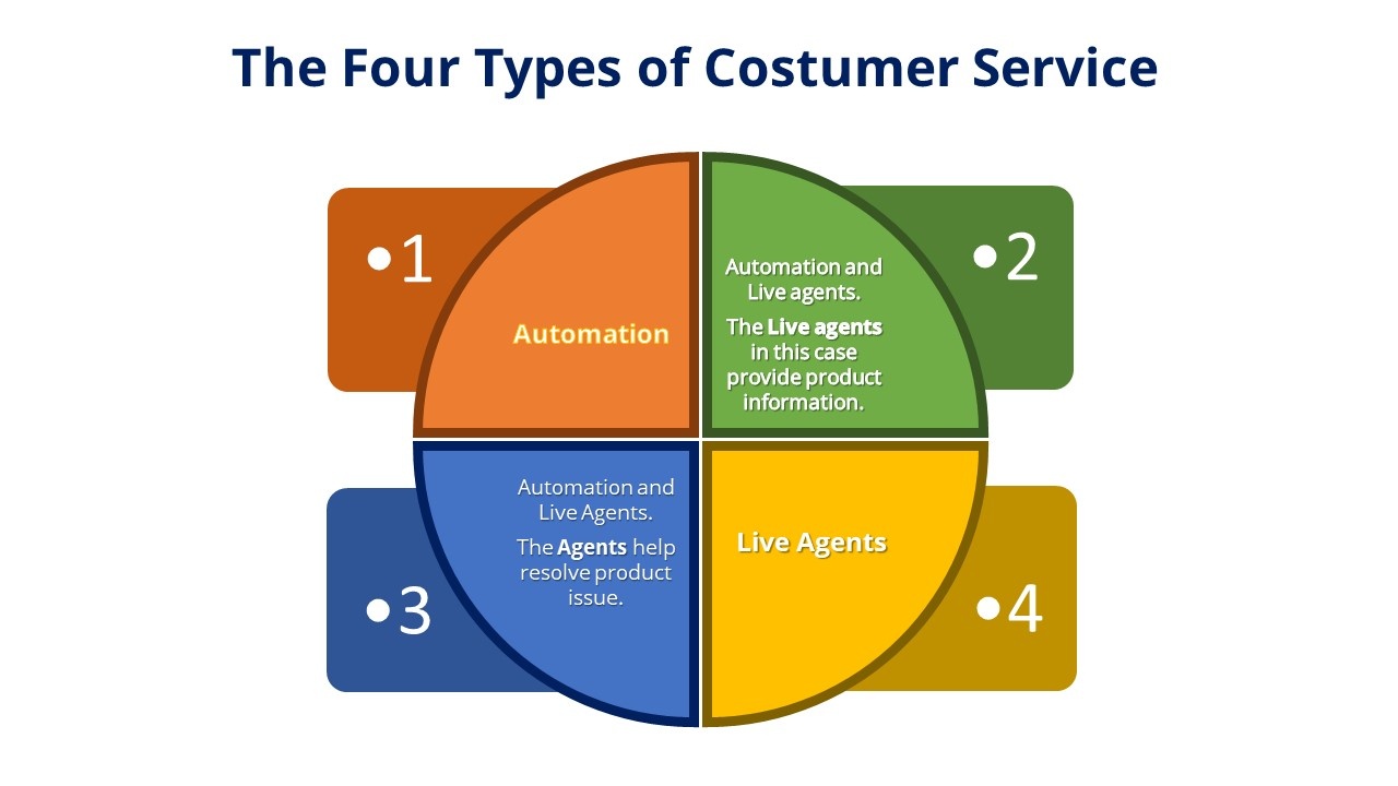 how-automation-fuels-customer-service-growth-supportbench